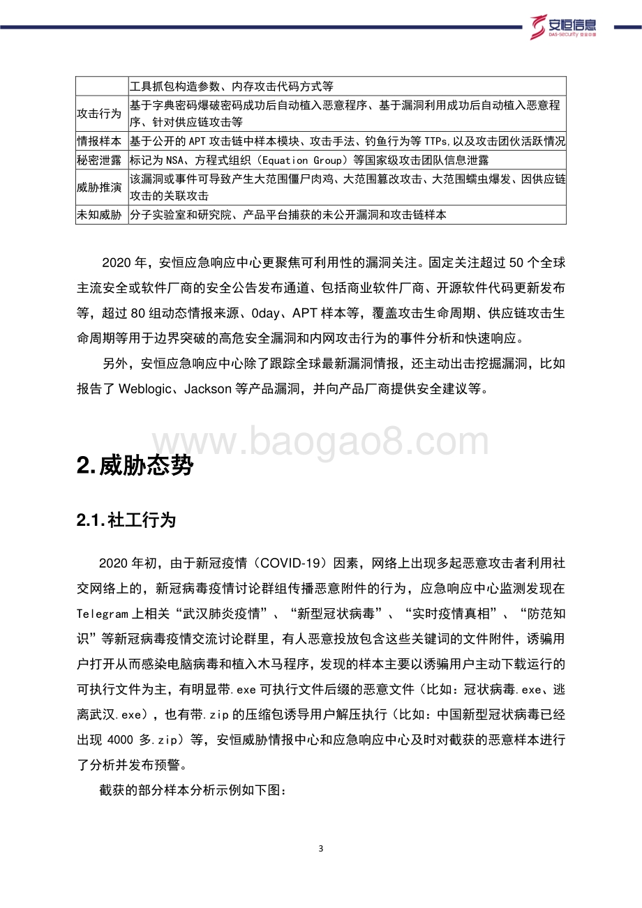 2020年活跃高危安全漏洞盘点.pdf_第5页