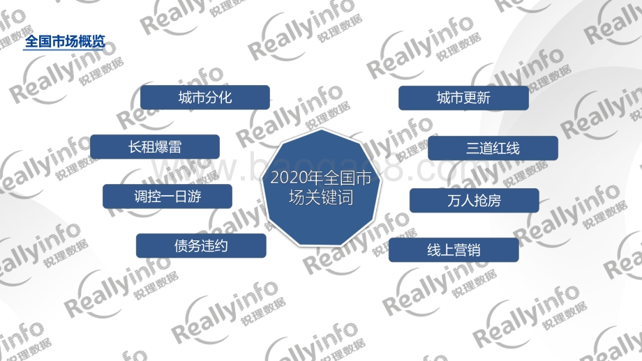 2020年昆明房地产市场研究报告 (1).pdf_第2页