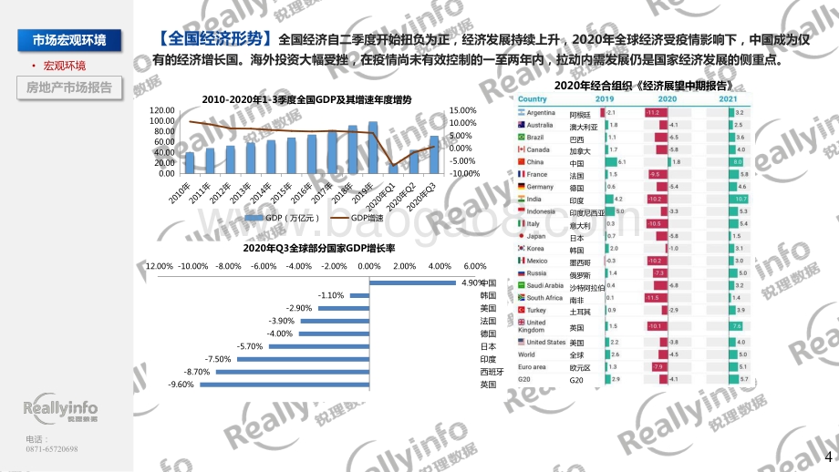 2020年昆明房地产市场研究报告 (1).pdf_第4页
