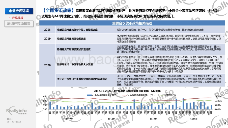 2020年昆明房地产市场研究报告 (1).pdf_第5页