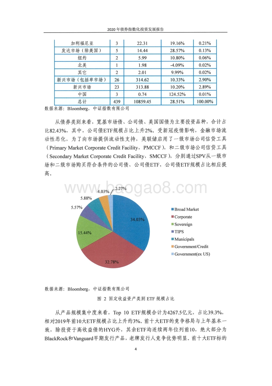 2020债券指数化投资发展报告.pdf_第4页