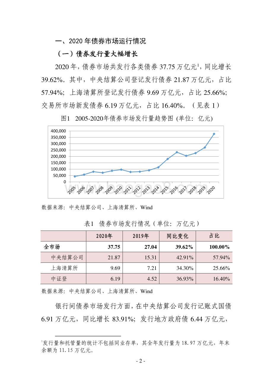 2020年债券市场统计分析报告.pdf_第4页
