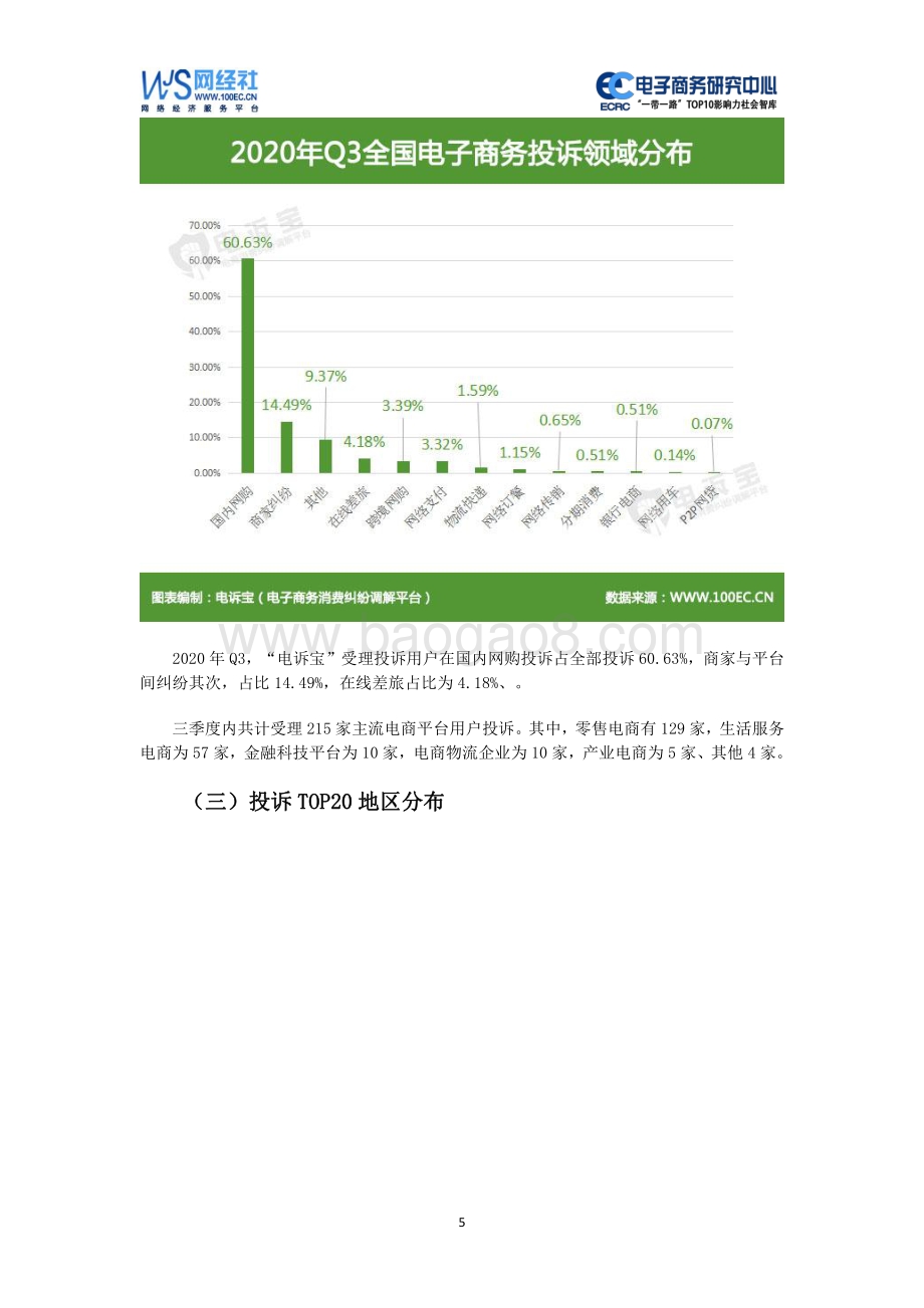 2020年Q3中国电子商务用户体验与投诉监测报告.pdf_第5页