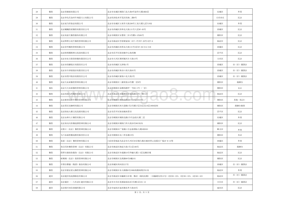 2020年度北京生活性服务业品牌连锁企业资源库.pdf_第2页