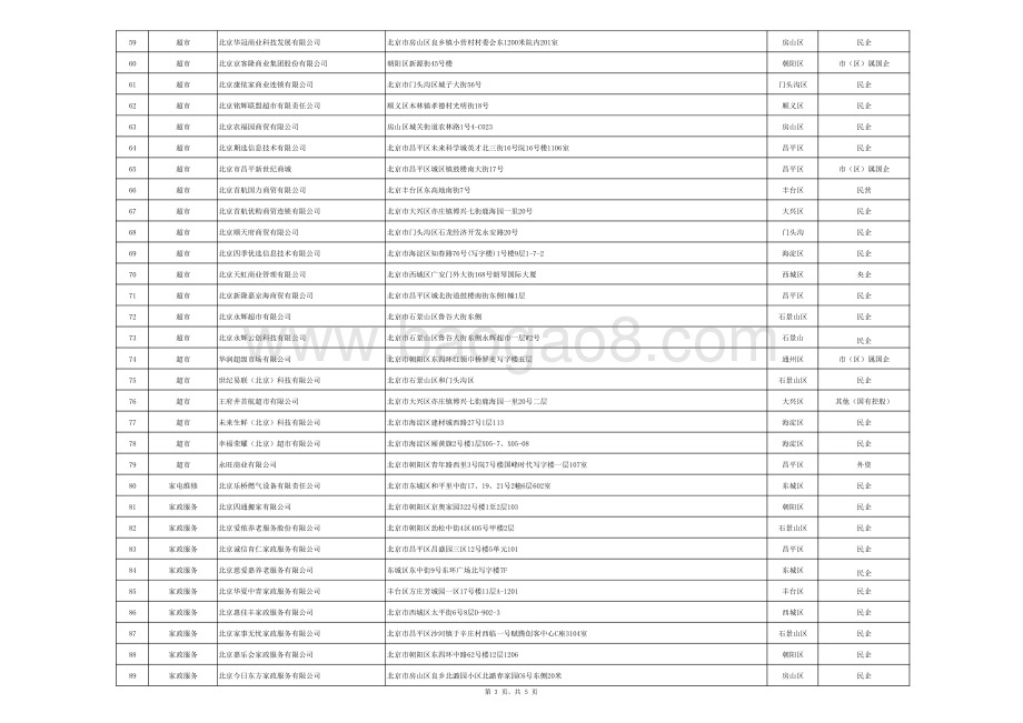 2020年度北京生活性服务业品牌连锁企业资源库.pdf_第3页
