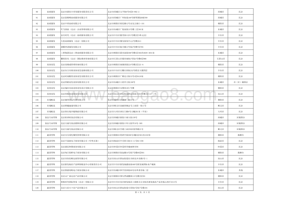 2020年度北京生活性服务业品牌连锁企业资源库.pdf_第4页