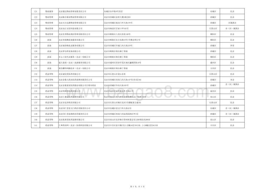 2020年度北京生活性服务业品牌连锁企业资源库.pdf_第5页