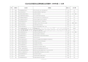 2020年度北京生活性服务业品牌连锁企业资源库.pdf