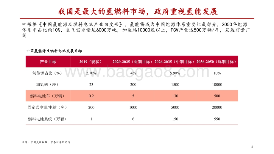 燃料电池行业2021年年度策略：产业化提速关注电堆系统及关键零部件国产化机会.pdf_第4页