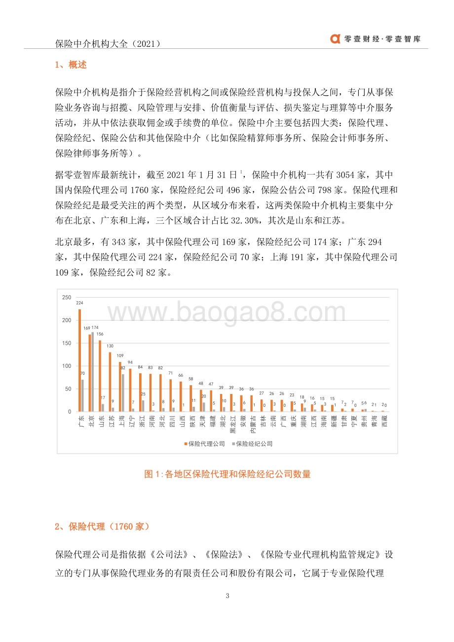 2021年中国保险中介机构大全.pdf_第4页