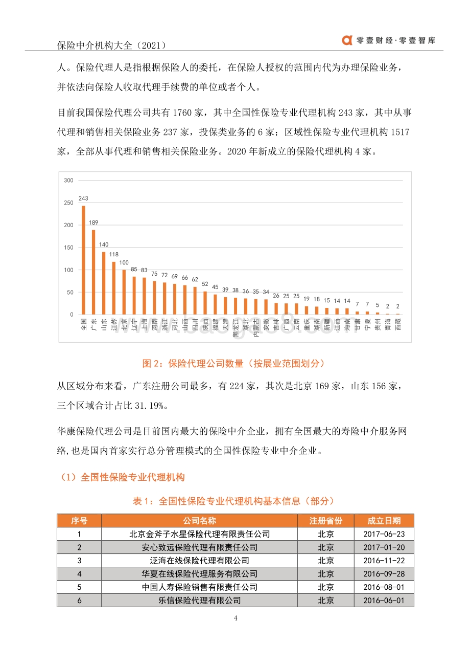 2021年中国保险中介机构大全.pdf_第5页