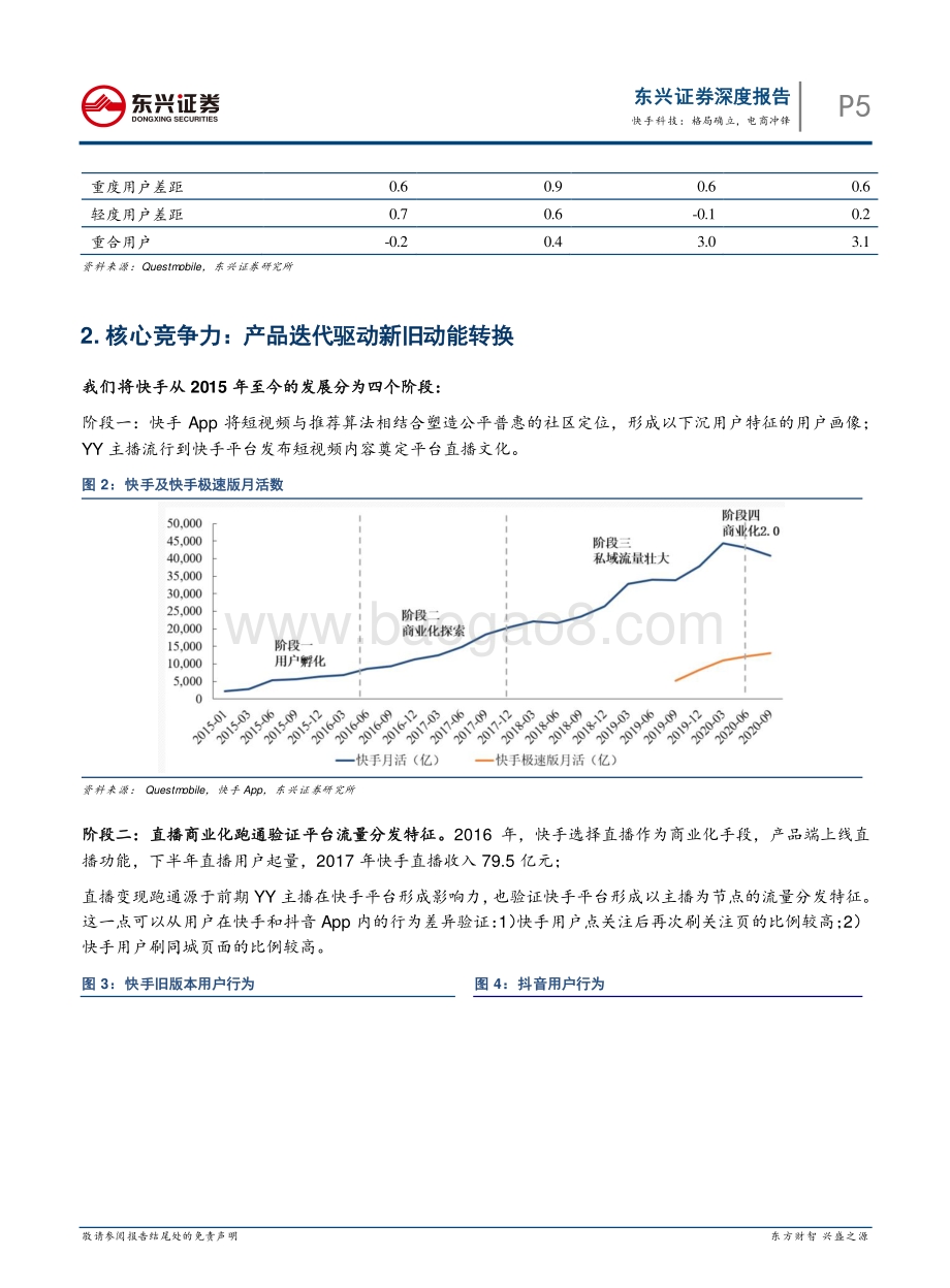 快手科技：格局确立电商冲锋.pdf_第5页