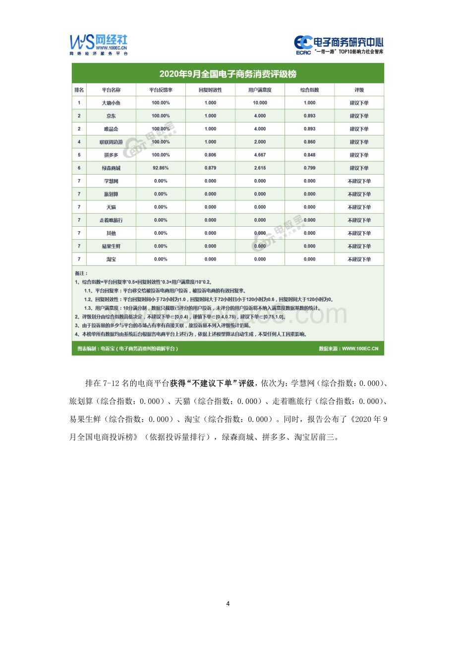 2020年9月中国电子商务用户体验与投诉监测报告.pdf_第4页