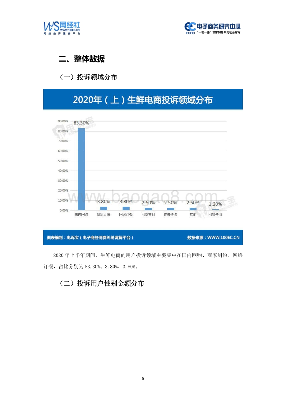 2020年（上）中国生鲜电商消费投诉数据与典型案例报告.pdf_第5页