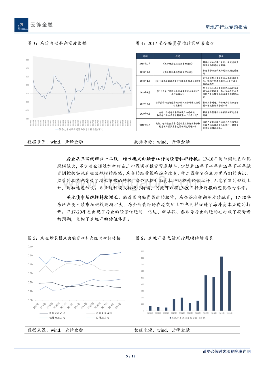 房地产行业专题研究：财务视角下的地产信用风险分析框架与应用.pdf_第5页
