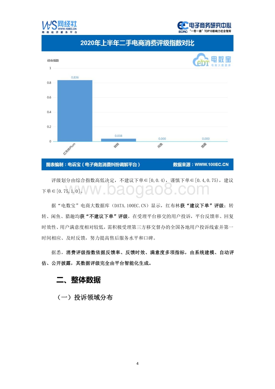 2020年（上）中国二手电商消费投诉数据与典型案例报告.pdf_第4页