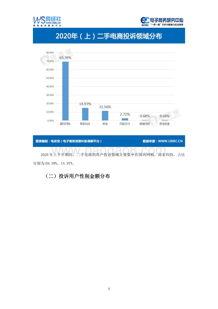 2020年（上）中国二手电商消费投诉数据与典型案例报告.pdf_第5页