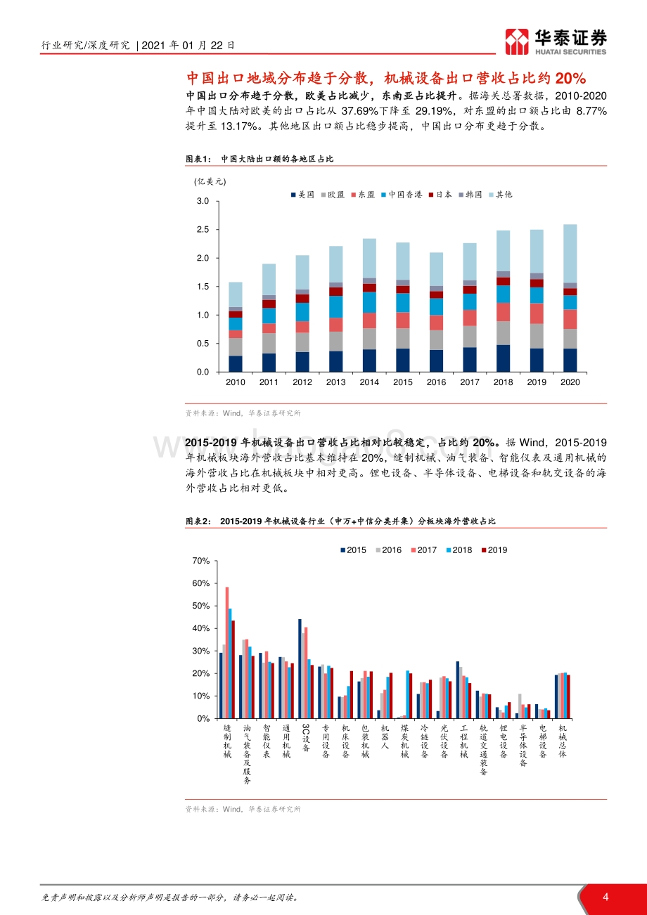 人民币升值对机械出口企业影响几何：定量分析汇率波动对机械出口企业的利润影响.pdf_第4页