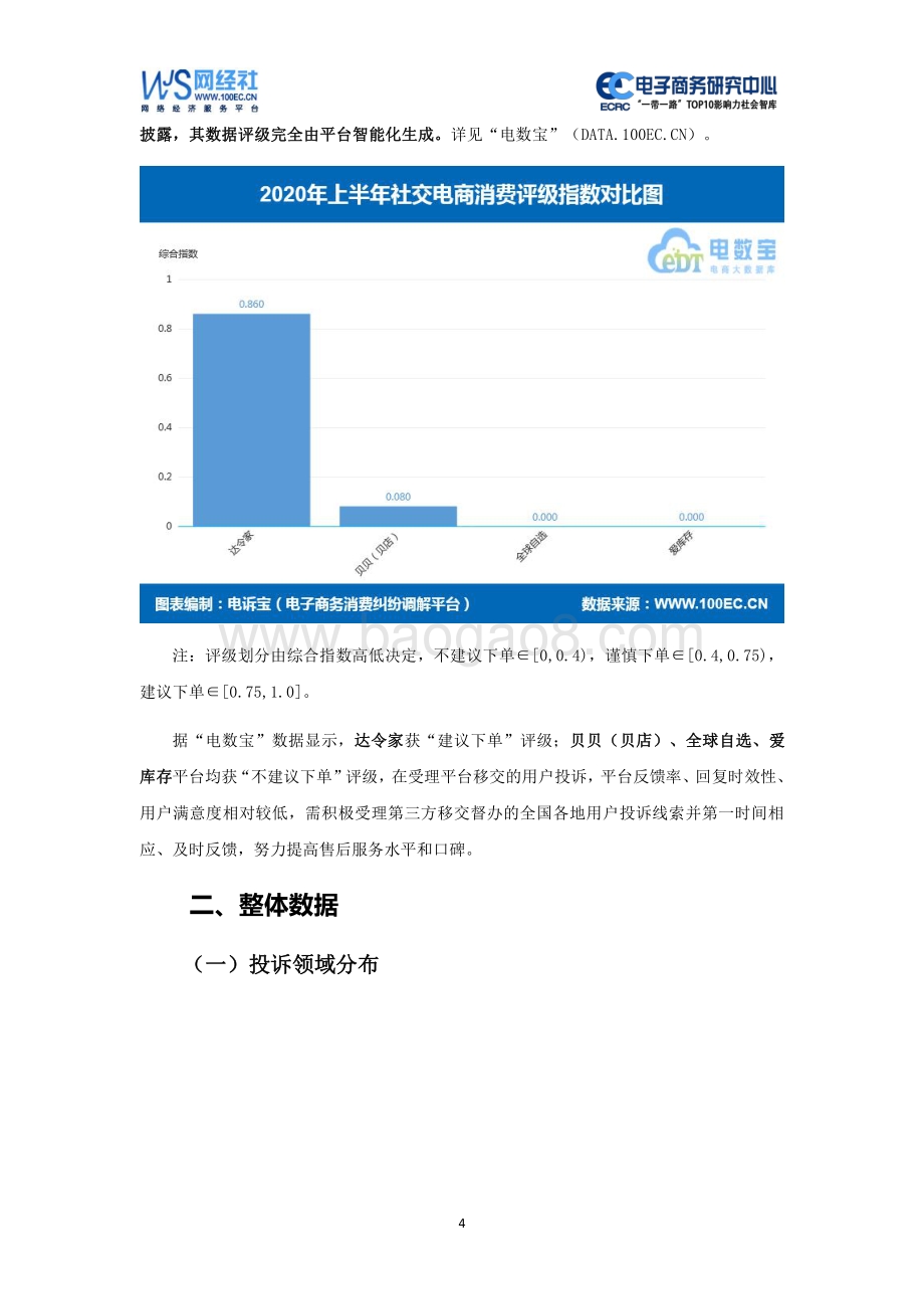 2020年（上）中国社交电商消费投诉数据与典型案例报告.pdf_第4页