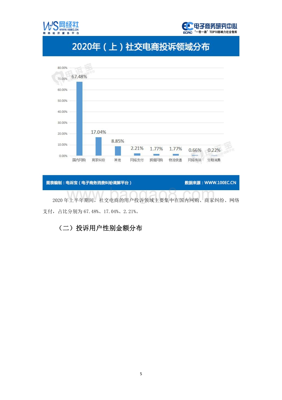 2020年（上）中国社交电商消费投诉数据与典型案例报告.pdf_第5页