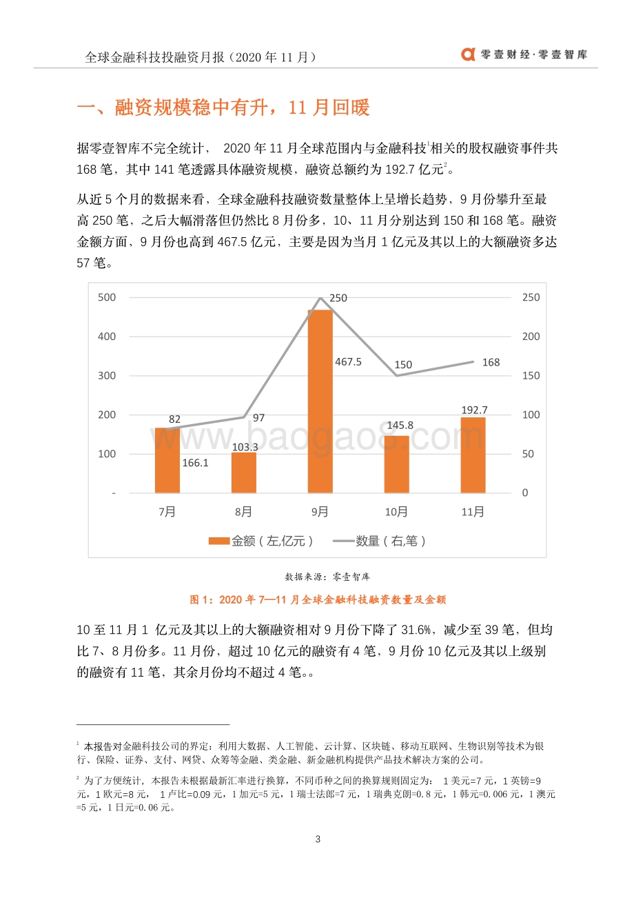 2020年11月零壹投融资月报.pdf_第4页