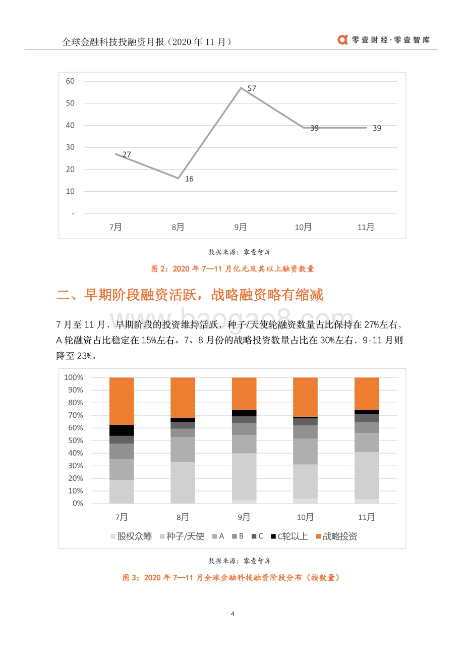 2020年11月零壹投融资月报.pdf_第5页