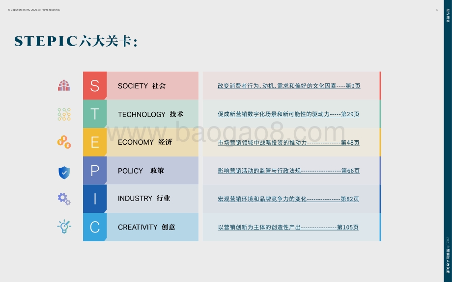 2021年营销达人攻关册.pdf_第5页