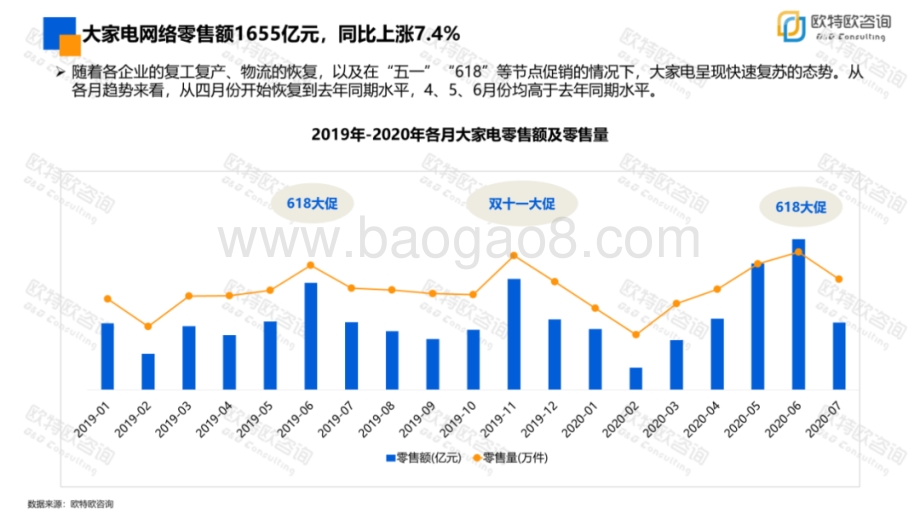 2020年1-7月大家电网络零售市场分析报告.pdf_第4页
