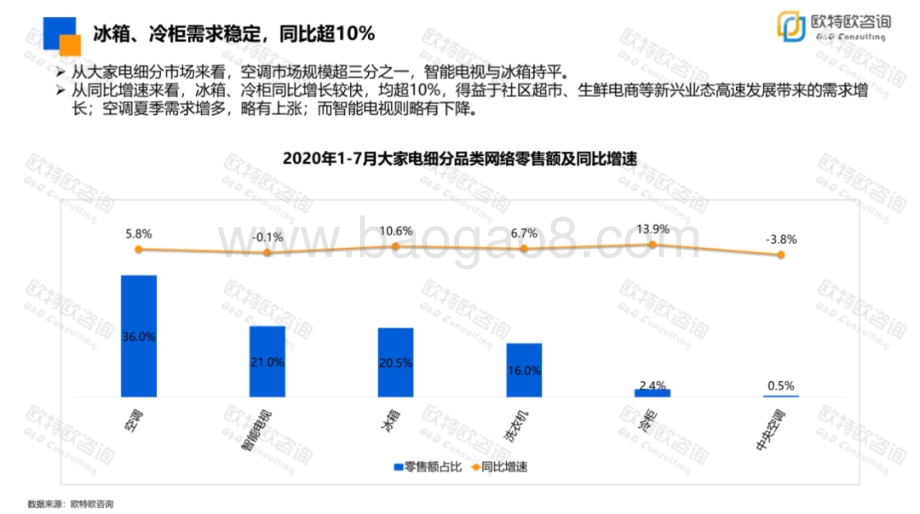 2020年1-7月大家电网络零售市场分析报告.pdf_第5页