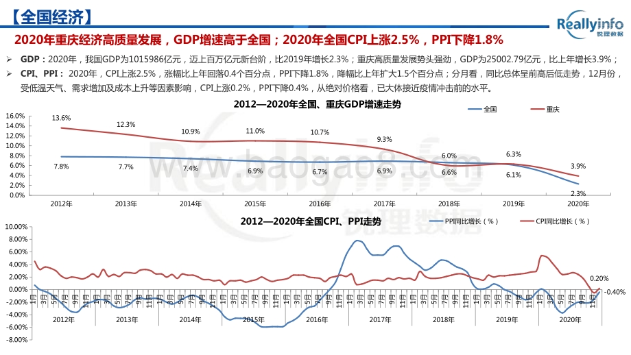 2021年1月重庆主城区房地产市场报告.pdf_第4页