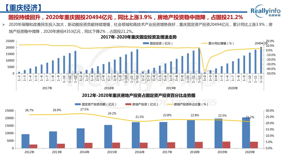 2021年1月重庆主城区房地产市场报告.pdf_第5页