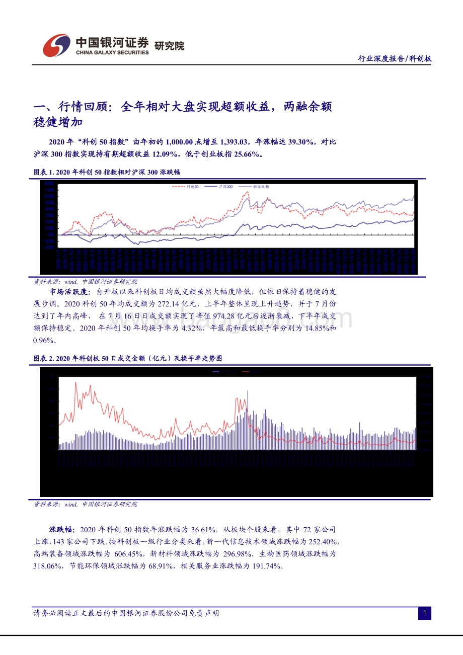 科创板2020年全景复盘.pdf_第4页