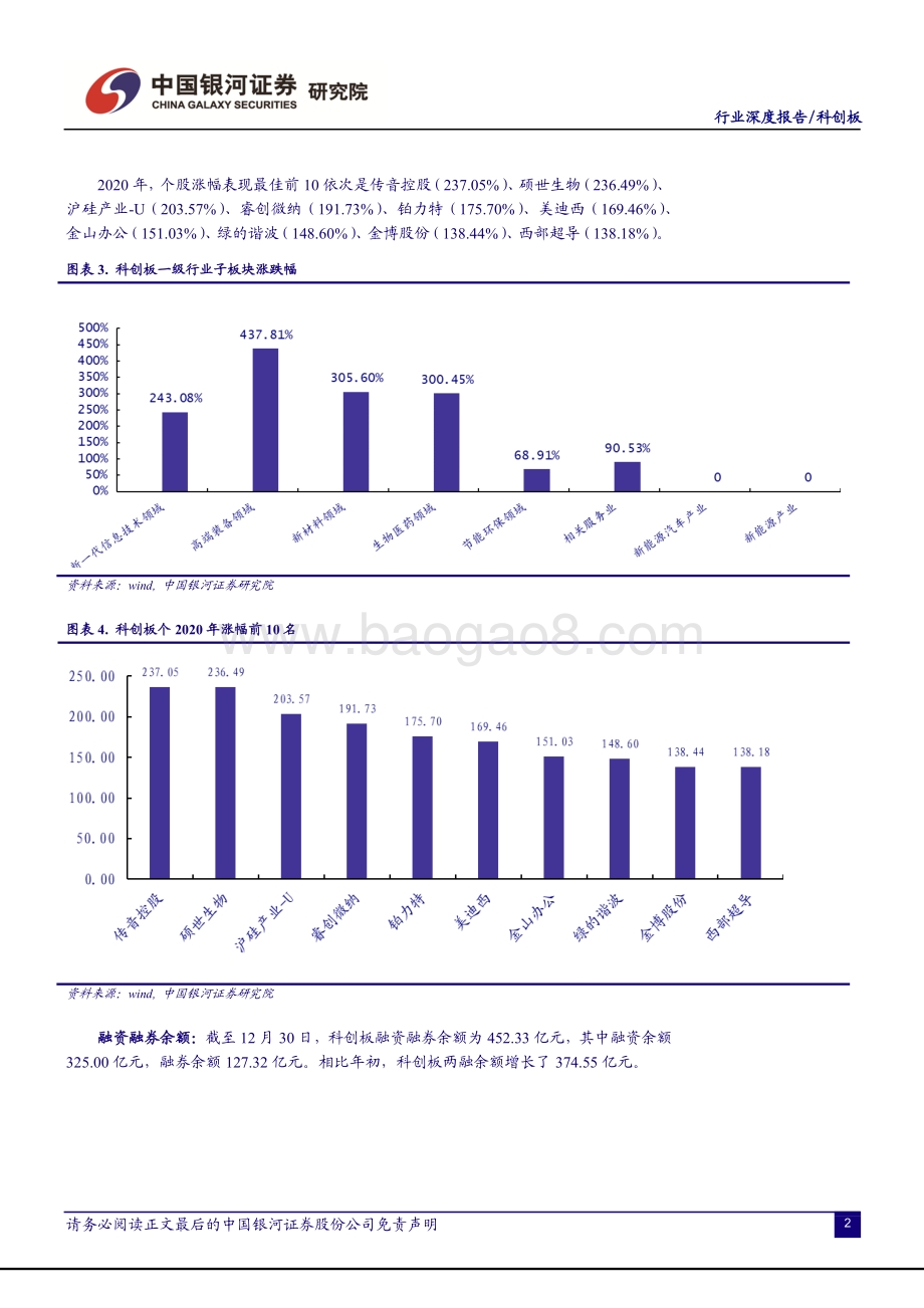 科创板2020年全景复盘.pdf_第5页