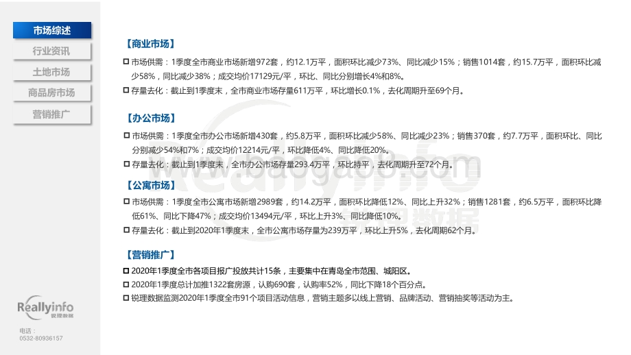 2020年1季度青岛房地产市场季度简报.pdf_第5页