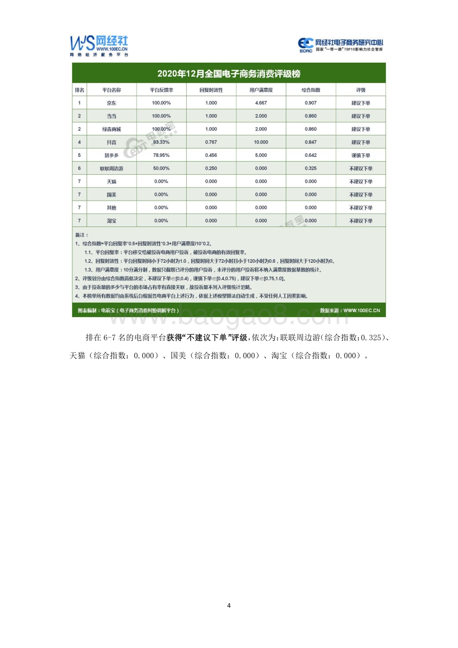 2020年12月中国电子商务用户体验与投诉监测报告.pdf_第4页