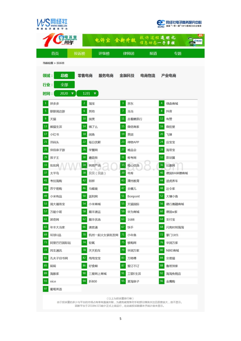 2020年12月中国电子商务用户体验与投诉监测报告.pdf_第5页
