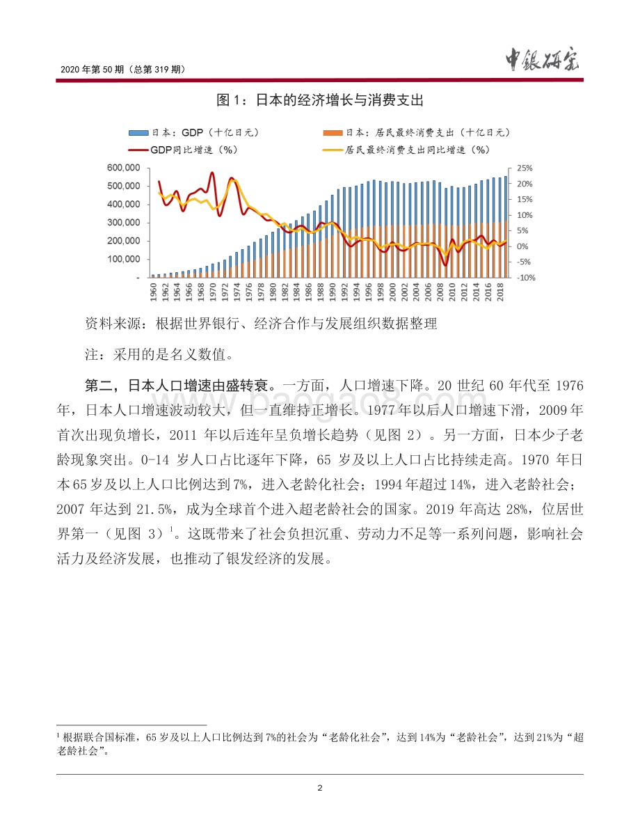 日本消费升级对中国的启示.pdf_第3页