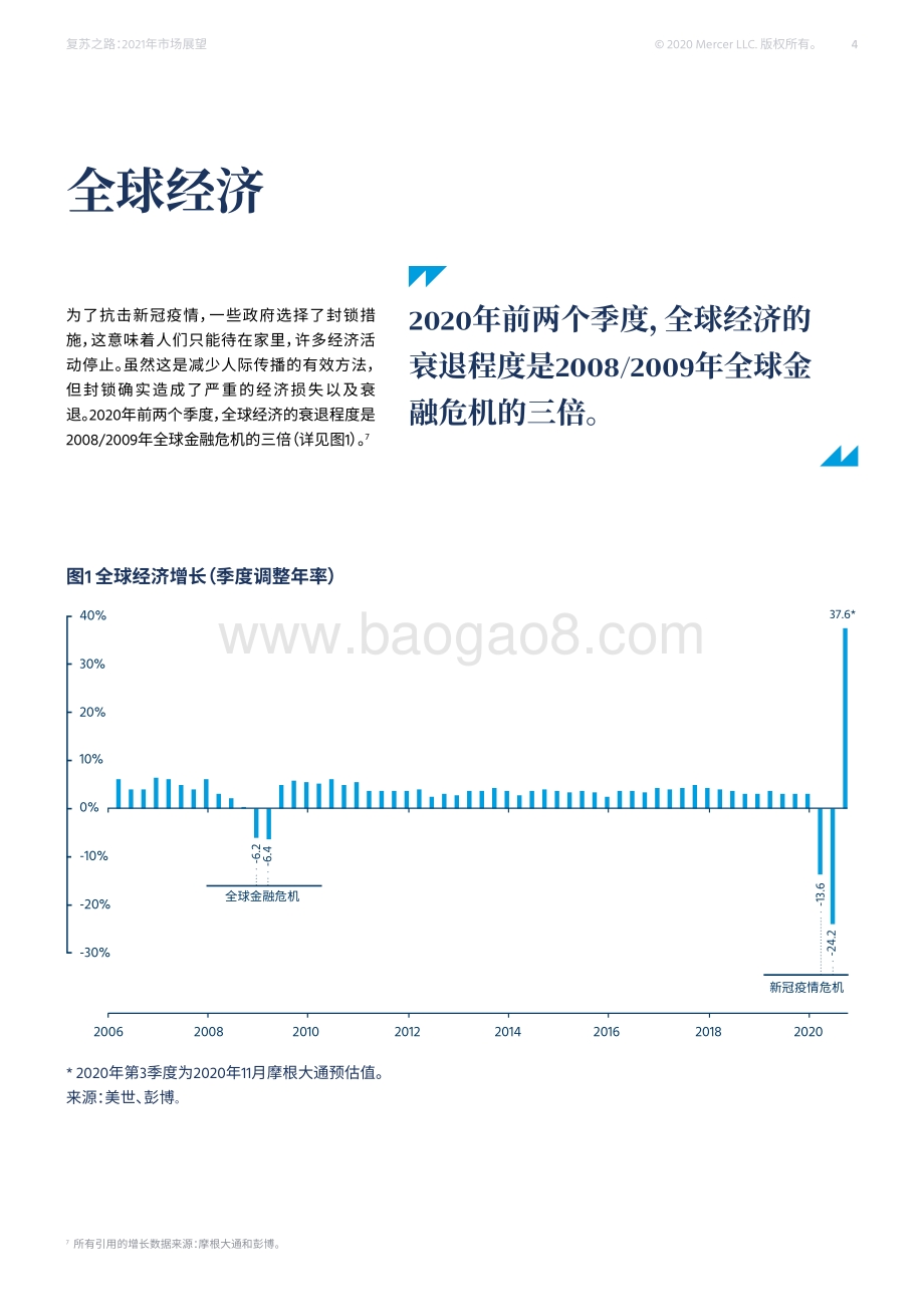2021年市场展望：复苏之路.pdf_第5页