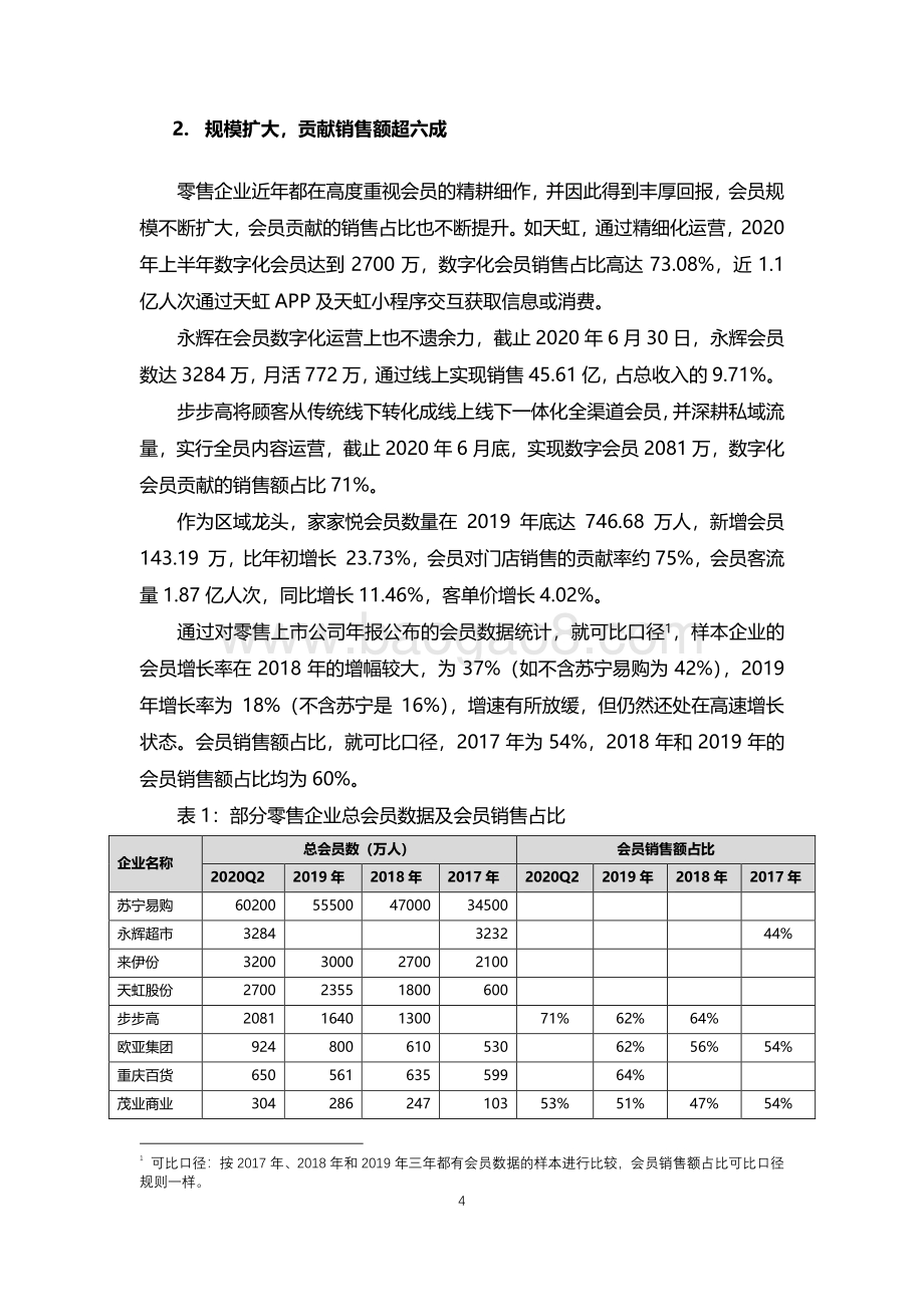 2020零售业会员运营报告.pdf_第5页