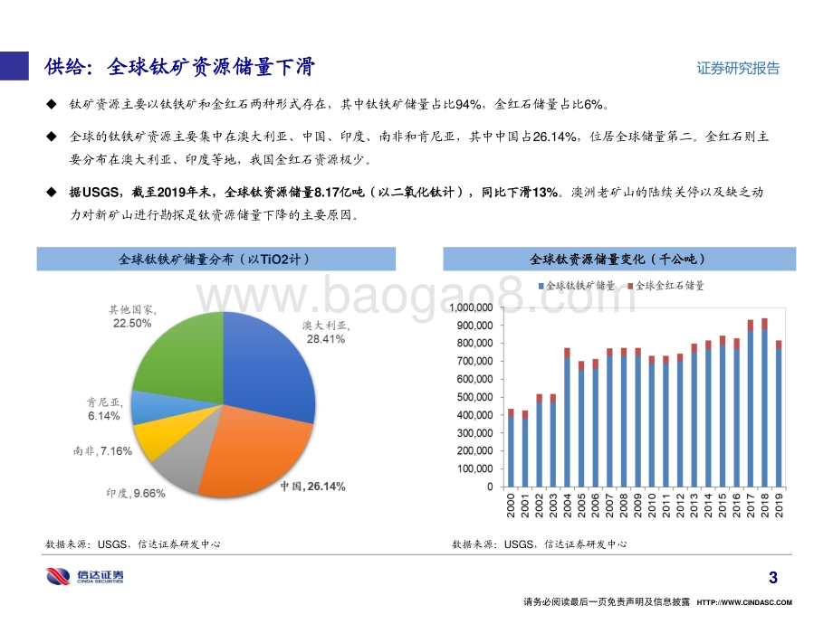 钛矿：积微成著顺时而动.pdf_第4页