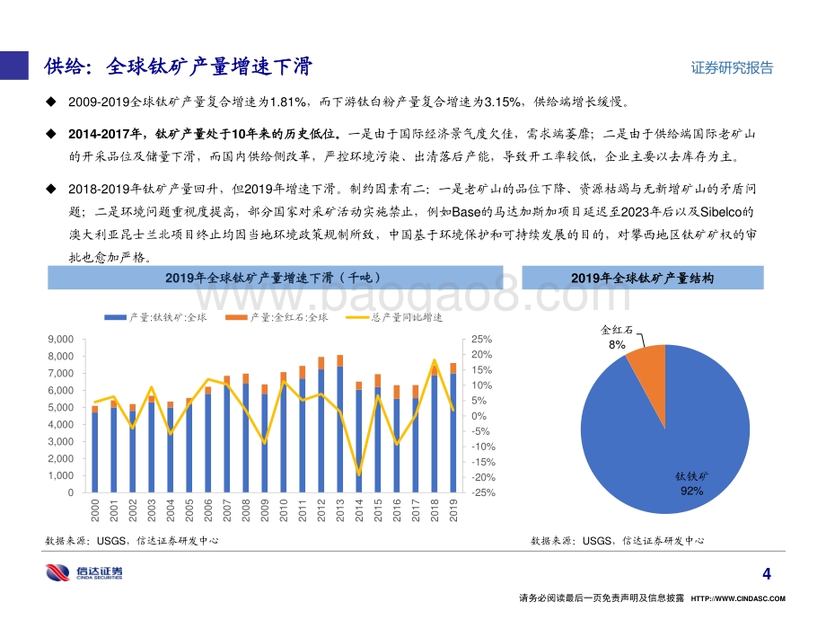 钛矿：积微成著顺时而动.pdf_第5页