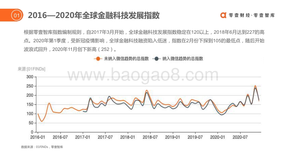 2020年全球金融科技投融资简报.pdf_第3页