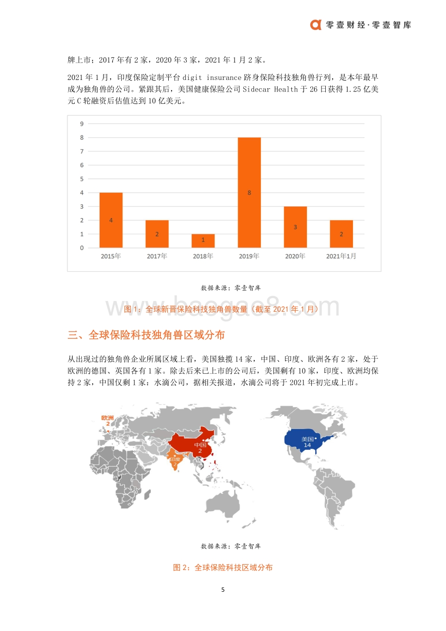 全球保险科技独角兽及案例介绍.pdf_第5页
