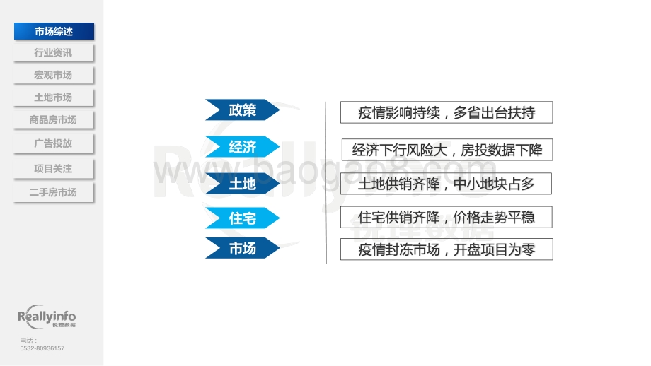 2020年2月份青岛房地产市场月度简报.pdf_第4页