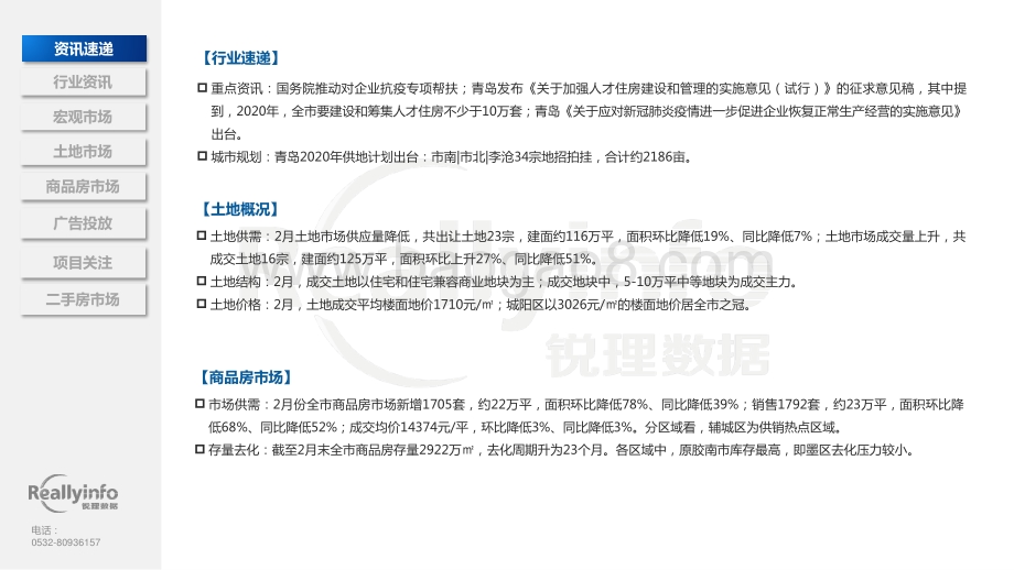 2020年2月份青岛房地产市场月度简报.pdf_第5页