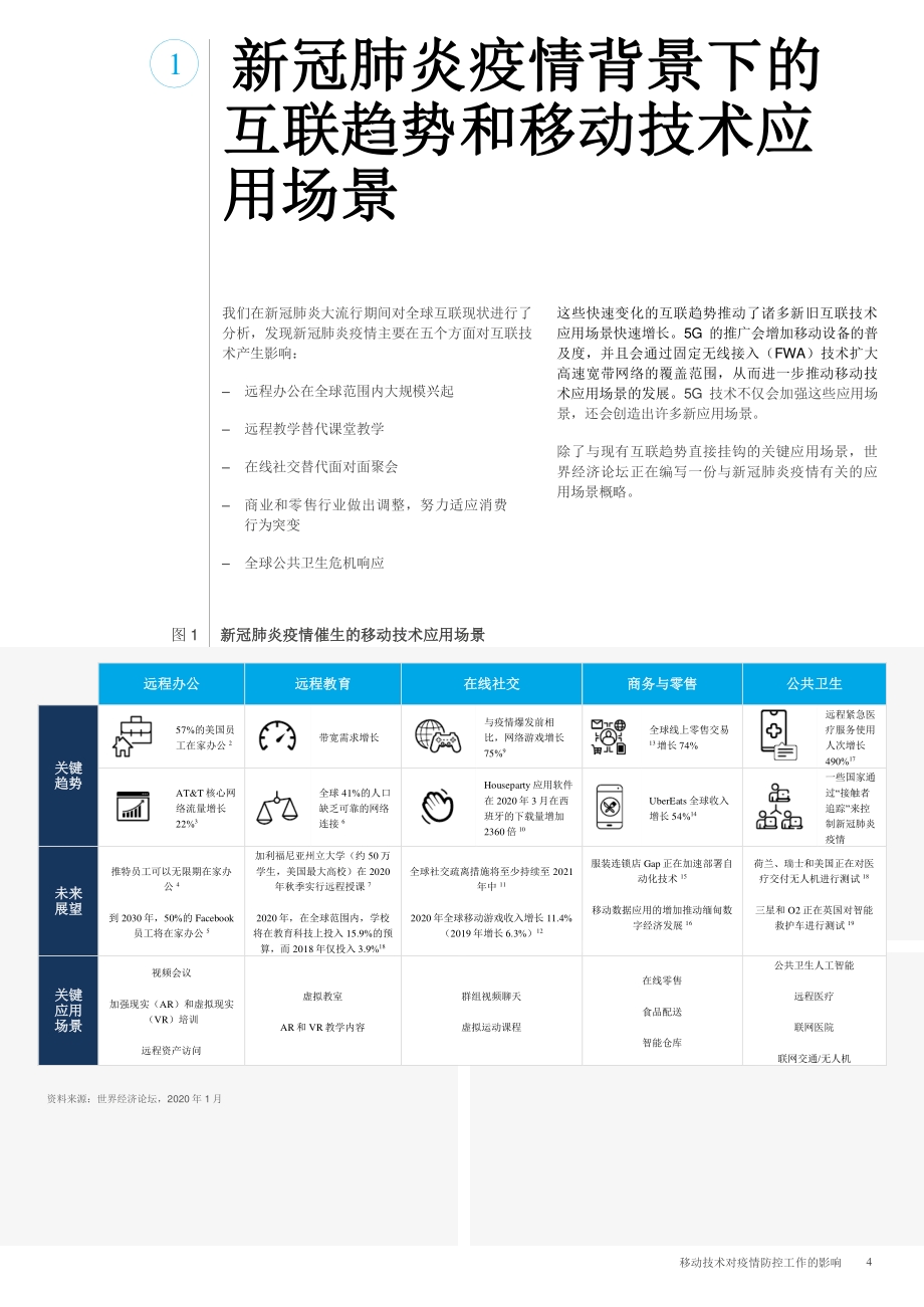 5G展望系列：移动技术对疫情防控工作的影响.pdf_第4页