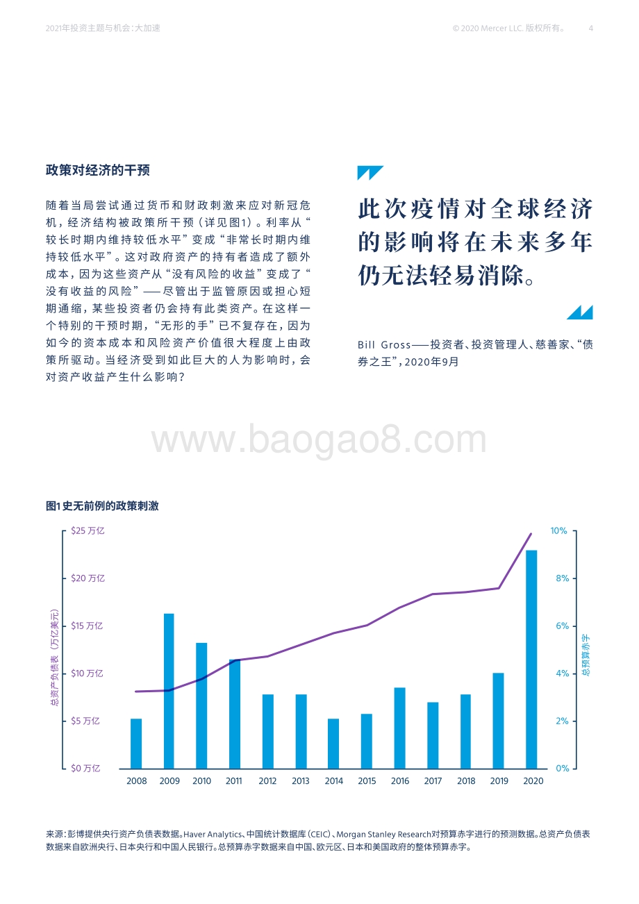2021年投资主题与机会：大加速.pdf_第5页