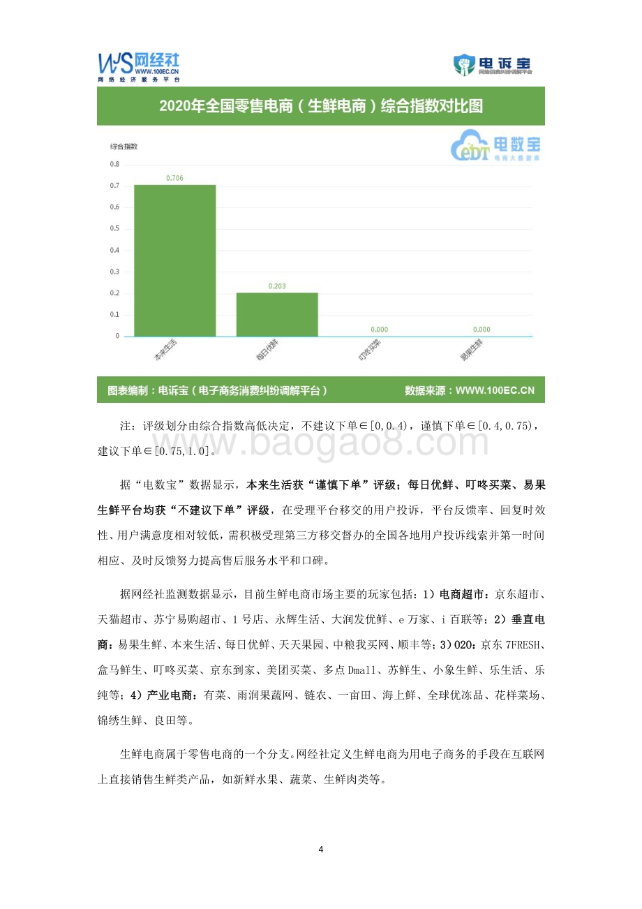 2020年度生鲜电商消费投诉数据与典型案例报告.pdf_第4页