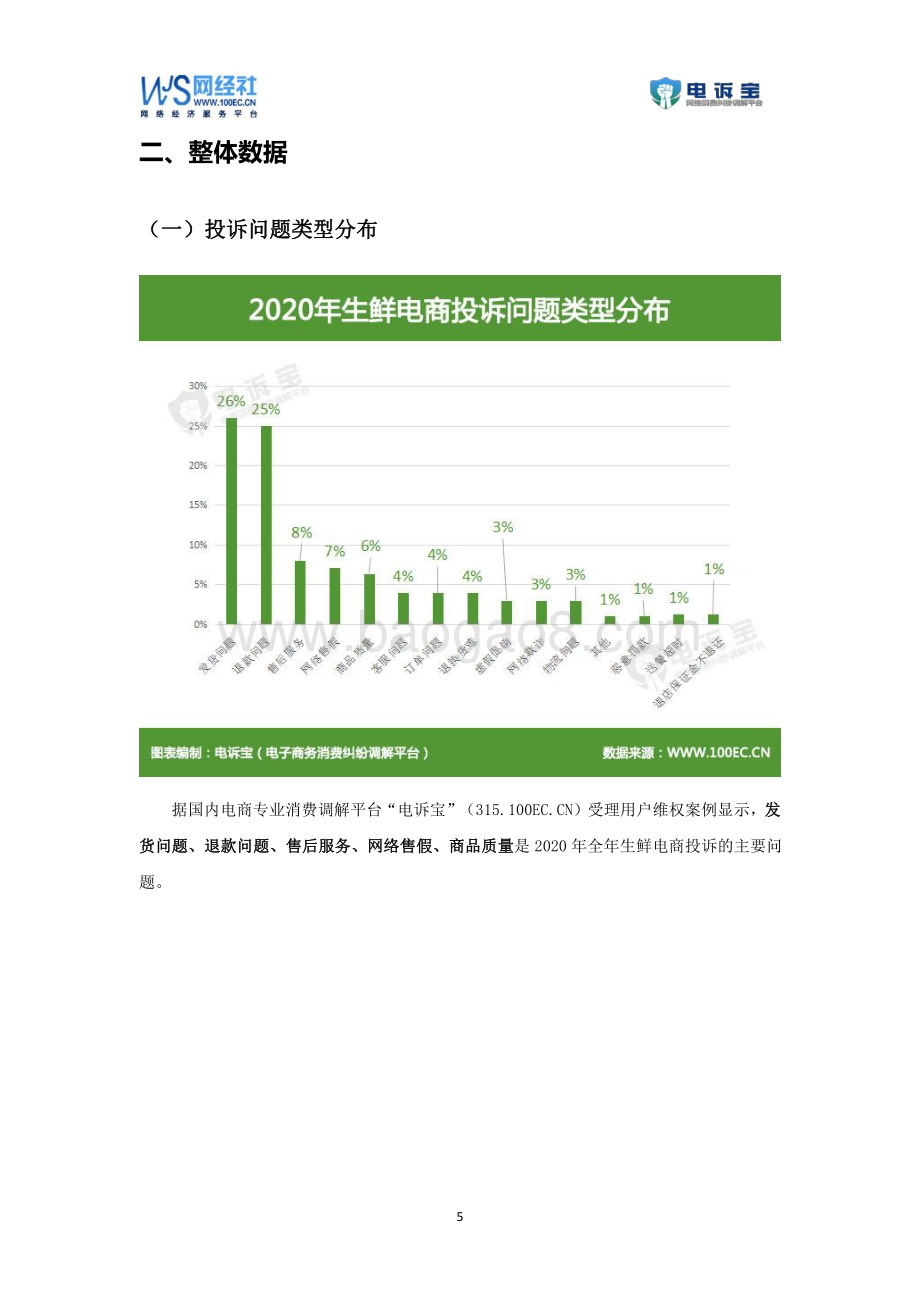 2020年度生鲜电商消费投诉数据与典型案例报告.pdf_第5页