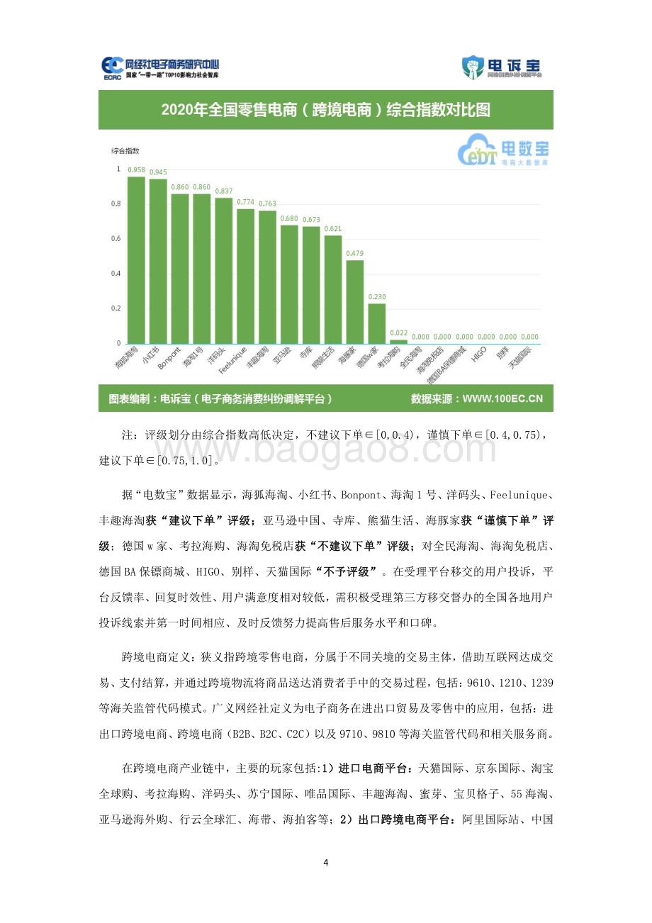 2020年度跨境电商消费投诉数据与典型案例报告.pdf_第4页
